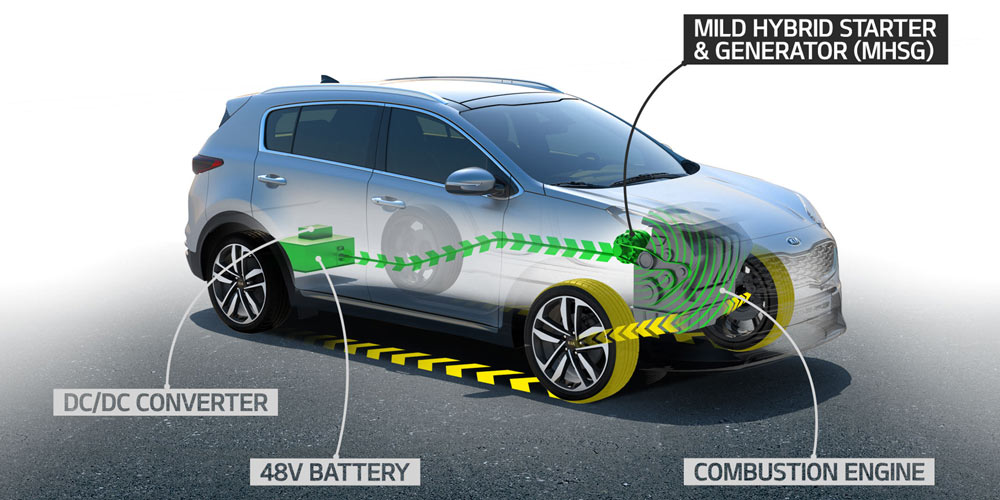 Sistema Mild Hybrid di KIA